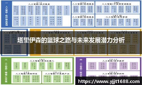 塔里伊森的篮球之路与未来发展潜力分析